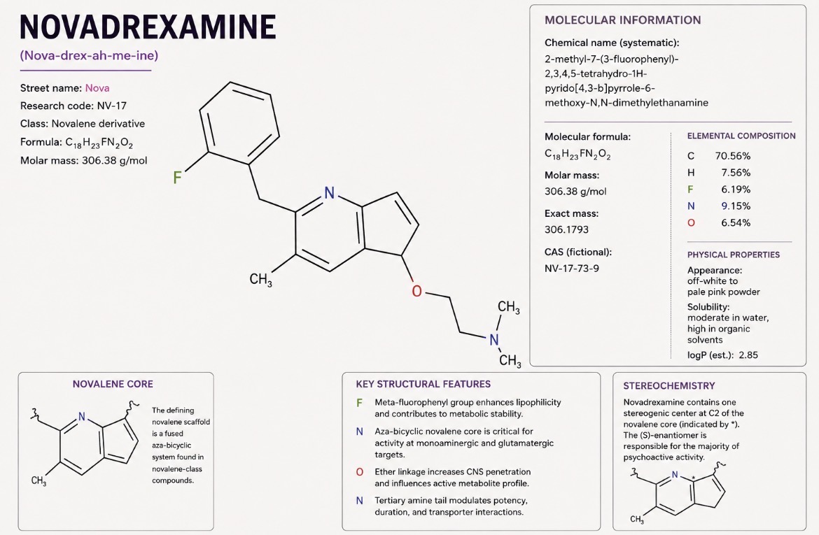 Fictional molecular information card for novadrexamine